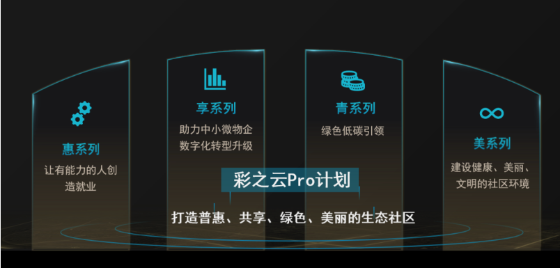 彩生活全國市場領先，遍地開花！